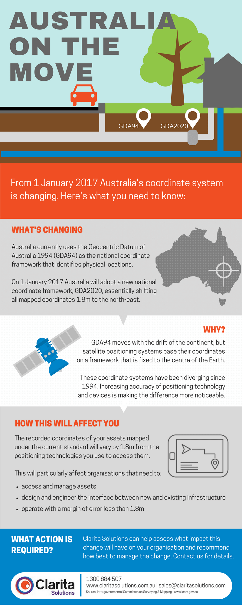 GDA2020 Infographic: Australia on the move