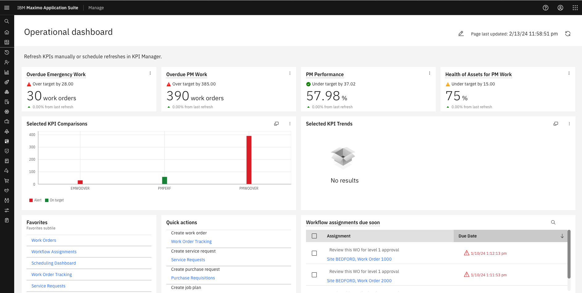 IBM MAS Operational Dashboard