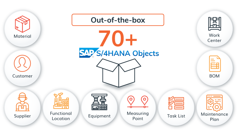 SimpleMDG 70 Out-of-the-box objects