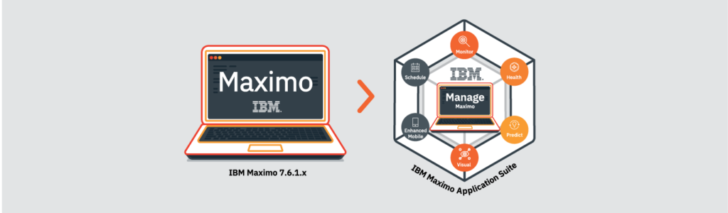Upgrade from Maximo to IBM MAS with COSOL