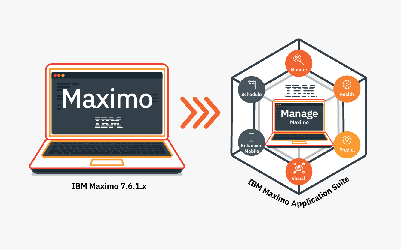 Move from Maximo 7.6.1.x to IBM Maximo Application Suite
