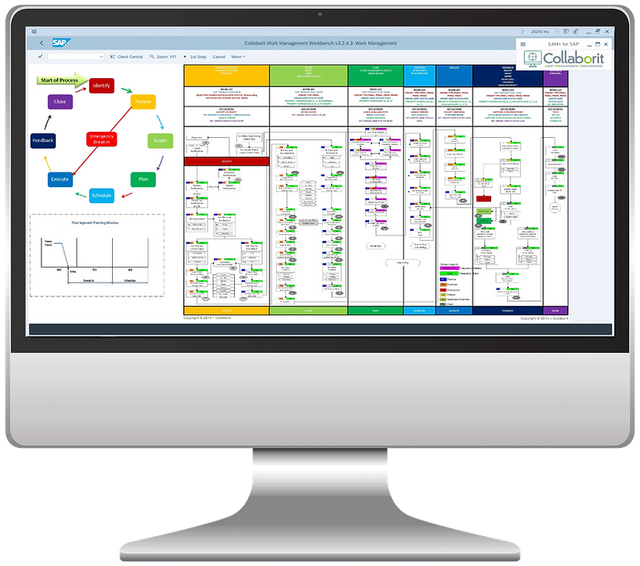 Collaborit's Work Management Workbench Screen