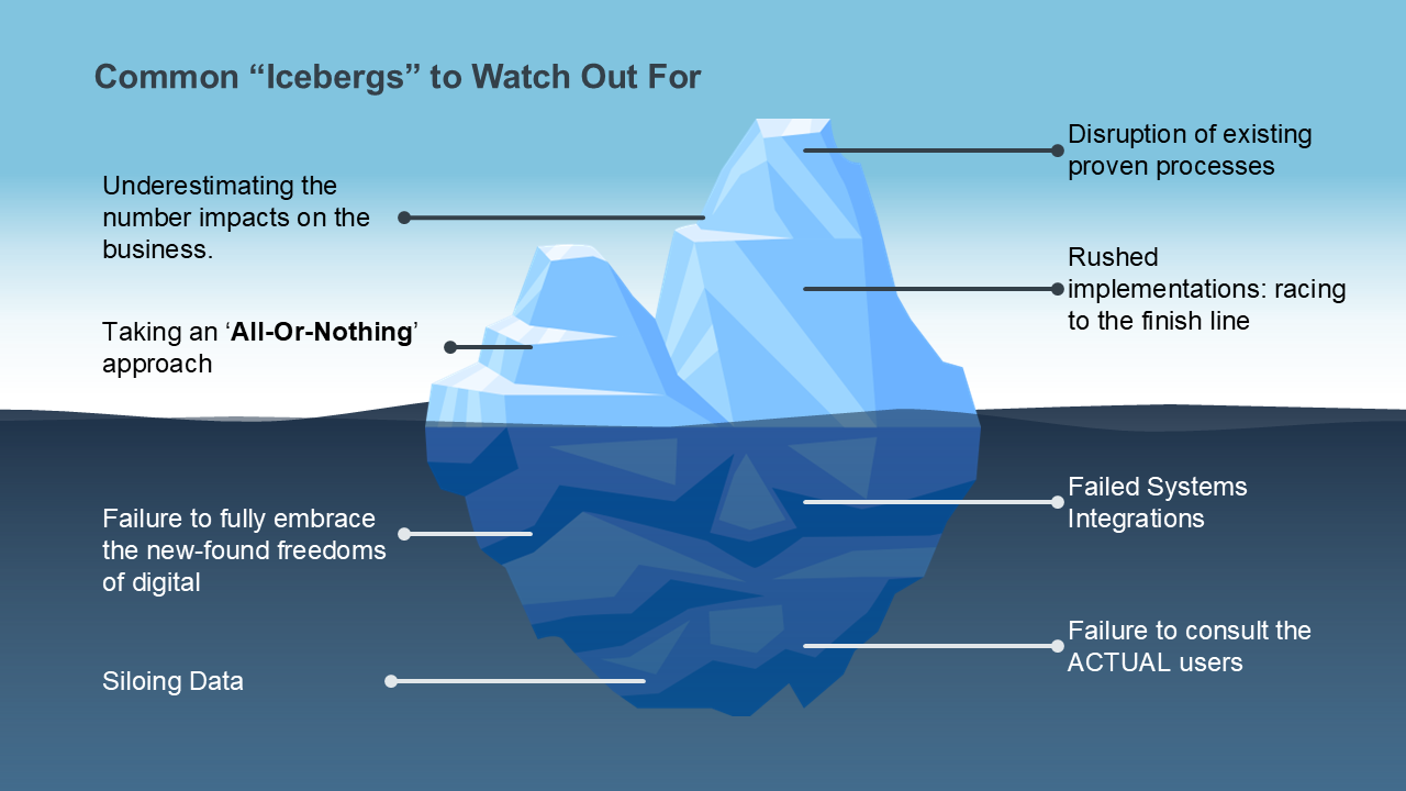 An illustration of an iceburg pointing out common points to look out for