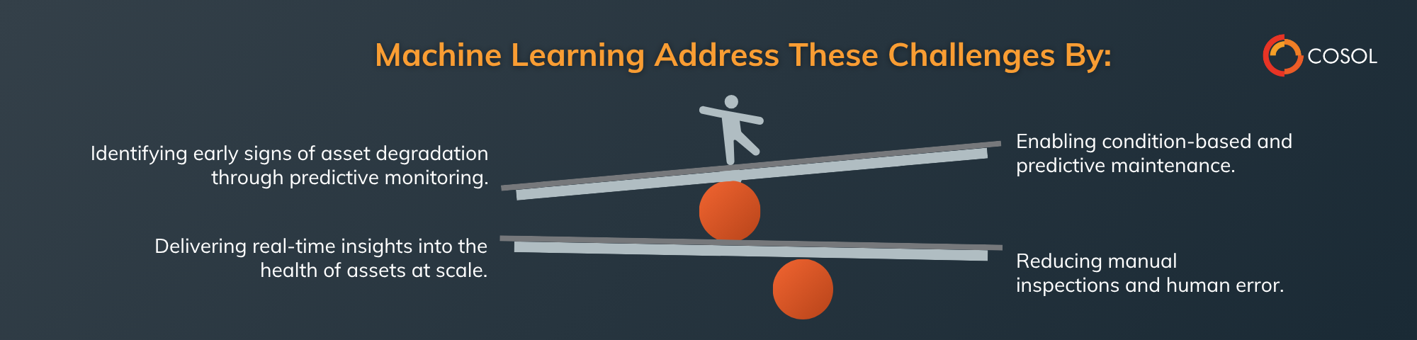 Identifying the challenges of machine learning