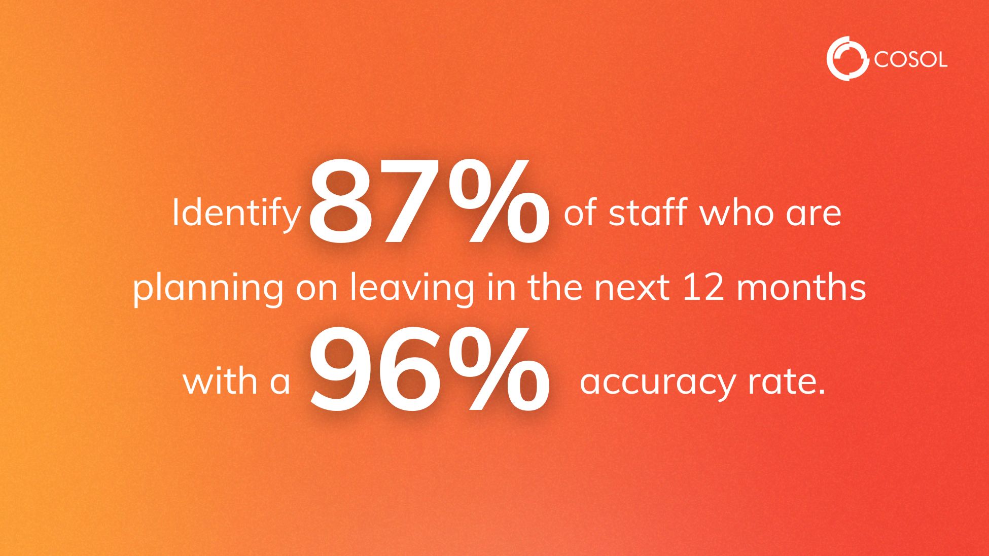 Identify 87% of staff who are planning on leaving in the next 12 months with a 96% accuracy rate.