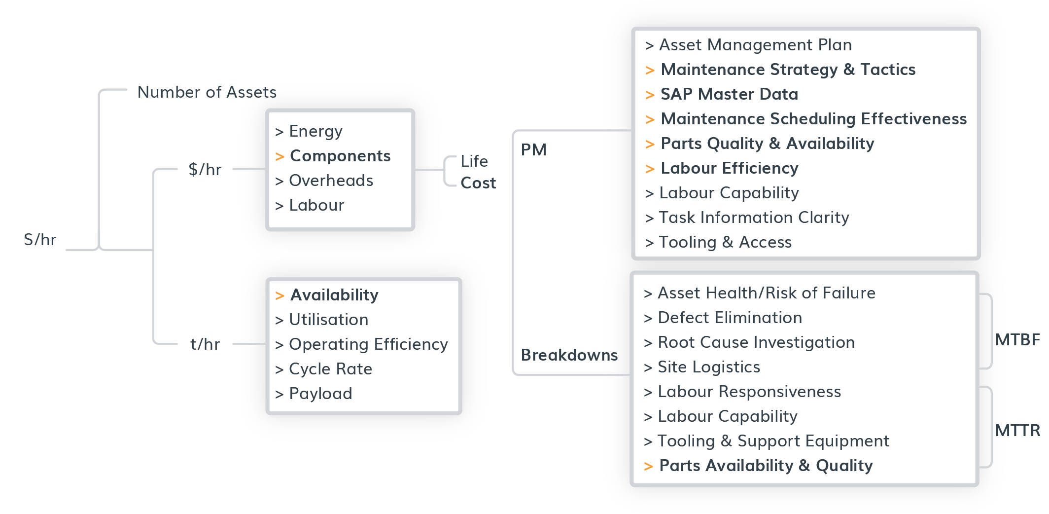 Infographic - Case Study - Operational Readiness Backlog