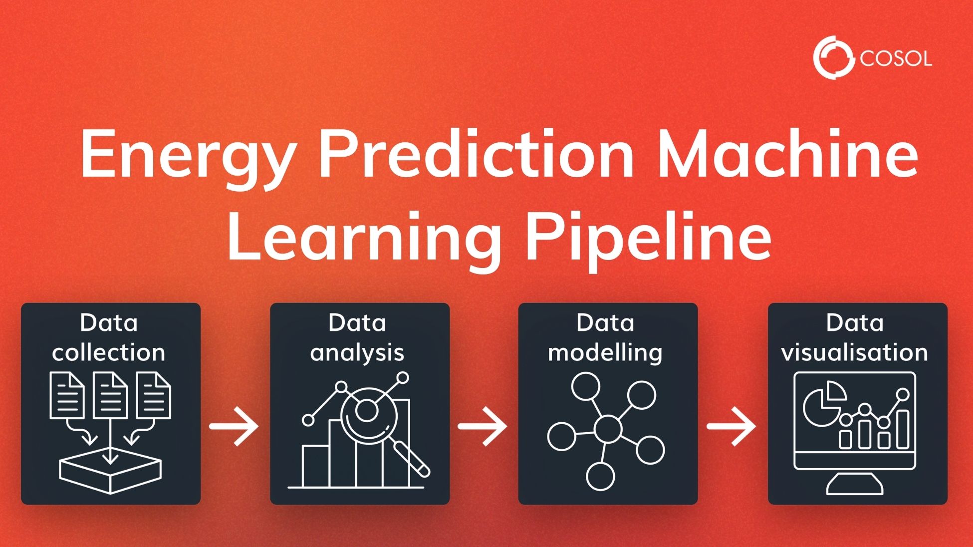 Energy prediction machine learning pipeline graphic