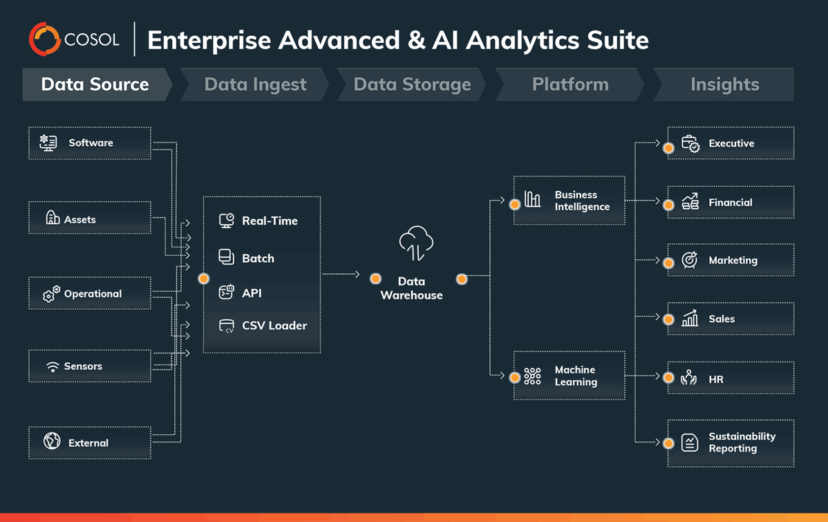 Enterprise Advanced & AI Analytics Suite