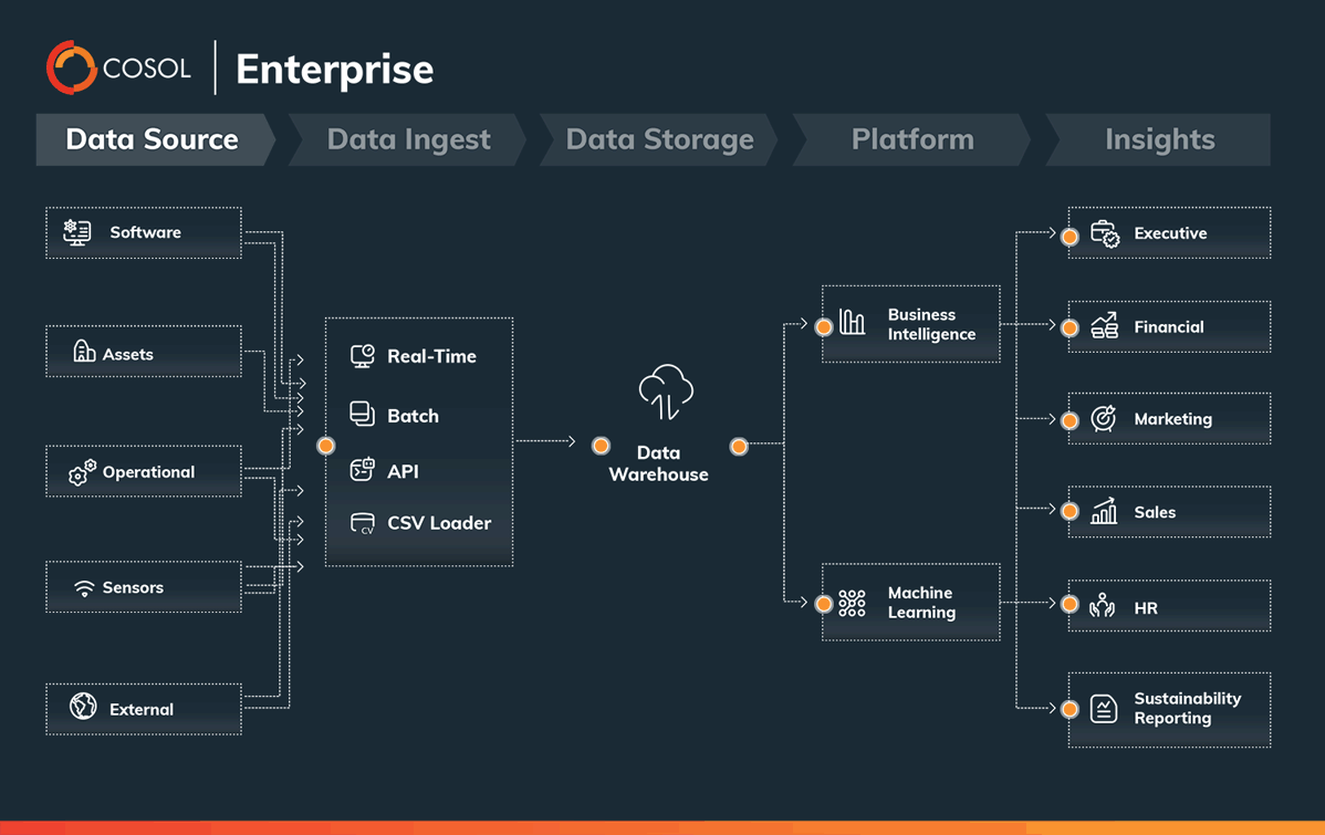 Enterprise Suite
