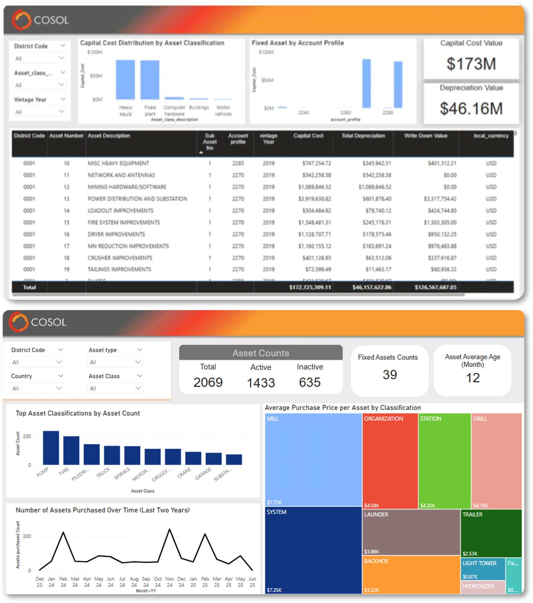 Asset reporting in a box