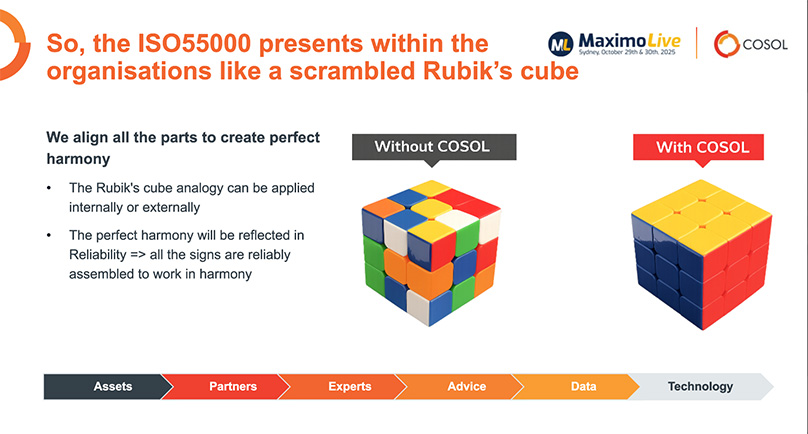 COSOL shares at Maximo Live 2025. Slide 17.