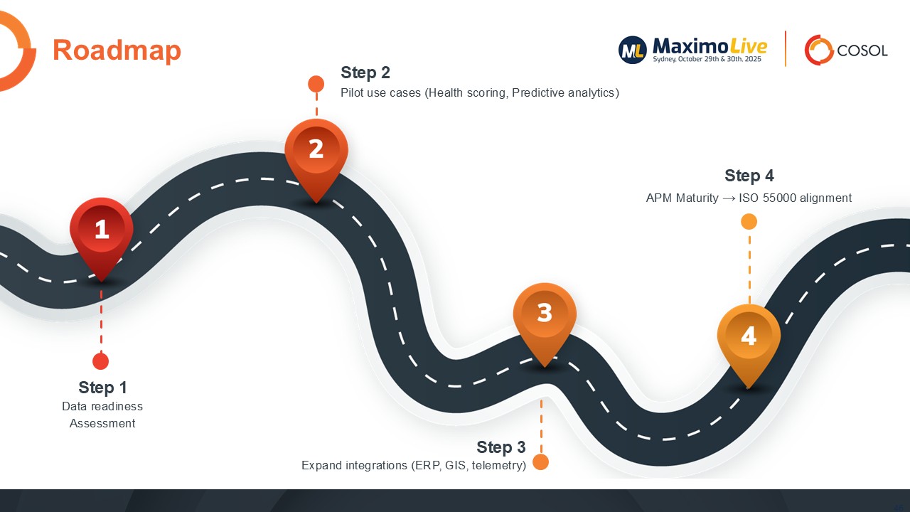 COSOL shares at Maximo Live 2025. Slide 46.
