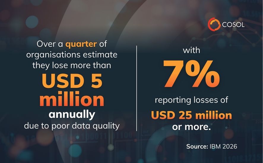 Textual quote image that reads "Over a quarter of organisations estimate they lose more than USD 5 million annually due to poor data quality, with 7% reporting losses of USD 25 million or more." Source IBM 2026