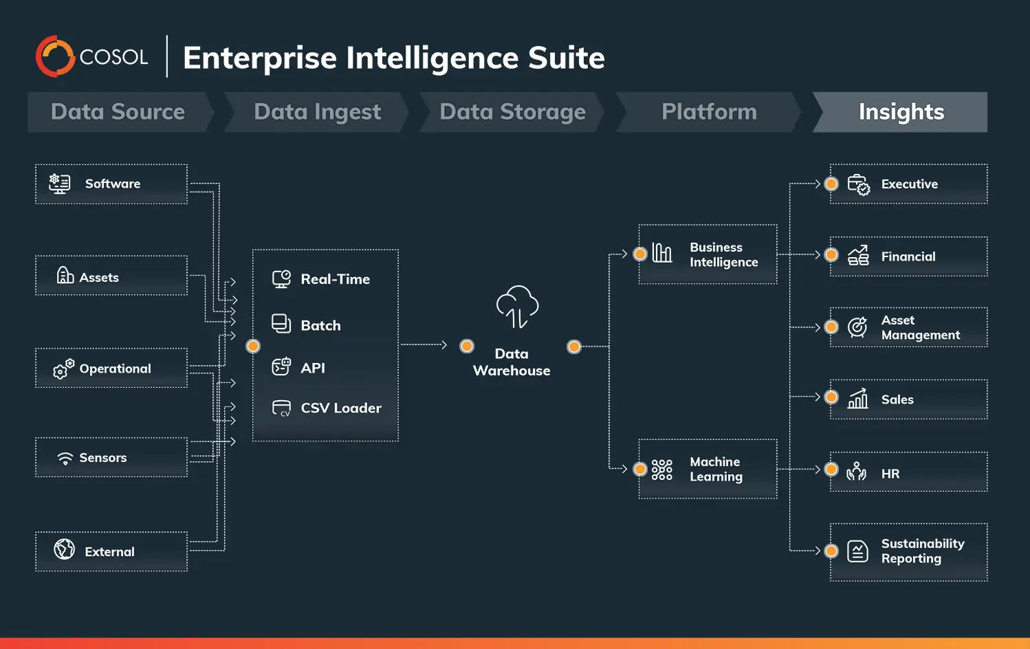 Enterprise Advanced & AI Analytics Suite