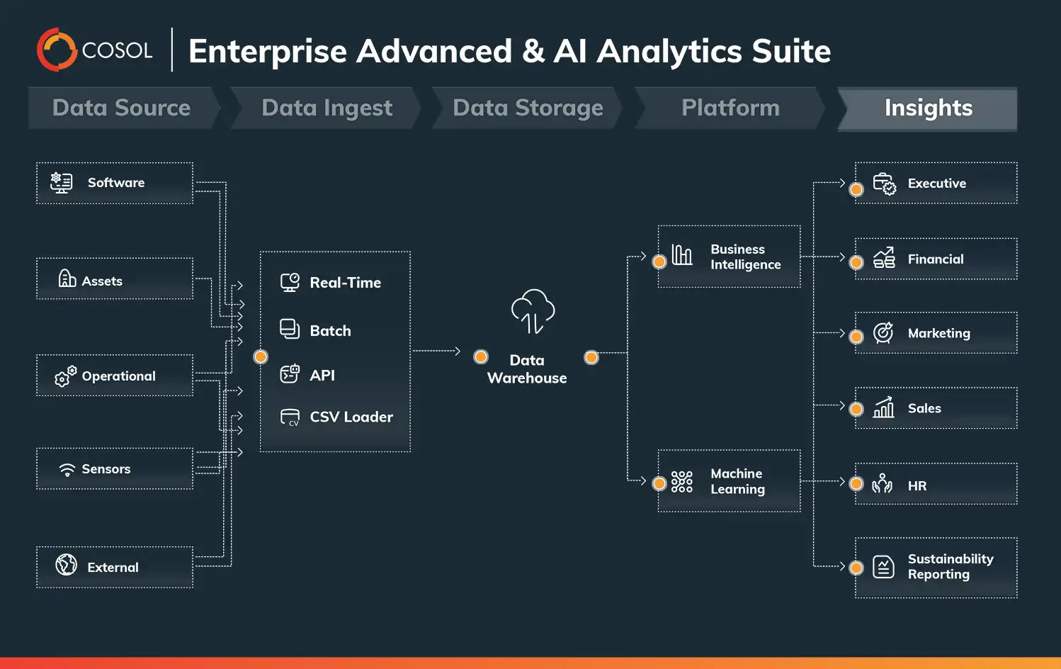 Enterprise Advanced & AI Analytics Suite