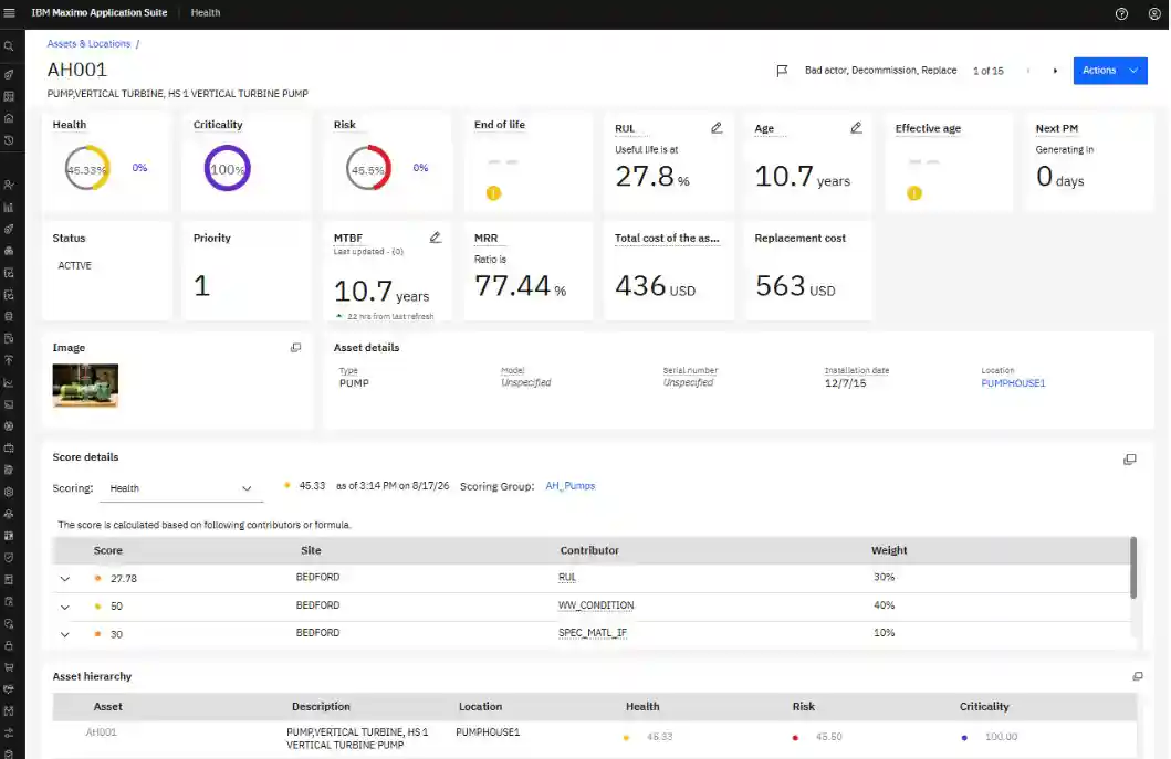 IBM MAS dashboard